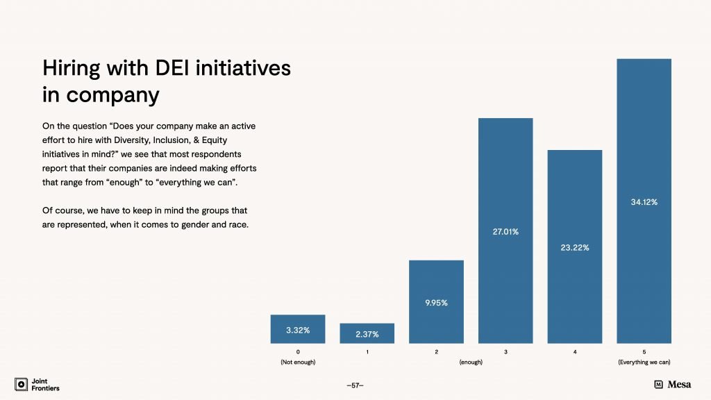 hiring with DEI initiatives in company
